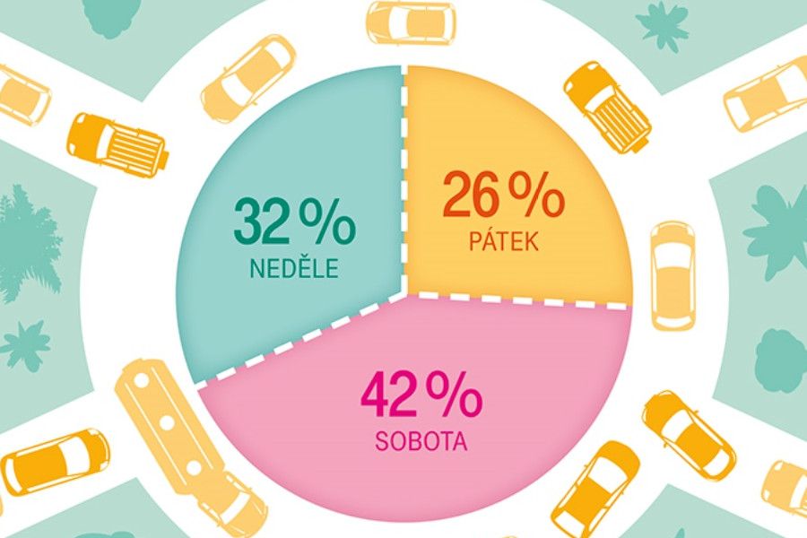 Vyrazte na dovolenou v pravou chvíli a bez stresu