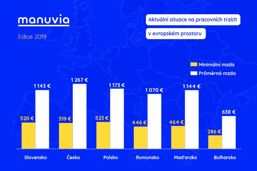 Výkyvy na trhu práce ovlivňují čím dál častěji politické faktory