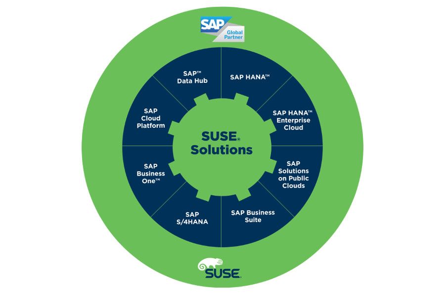 Nemůžete sehnat specialistu na SAP? S přechodem na S/4HANA vám pomůže SUSE﻿