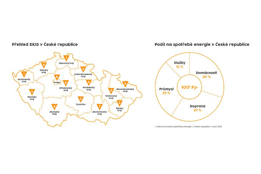 Konzultační střediska EKIS zdarma poradí, jak na úspory energie
