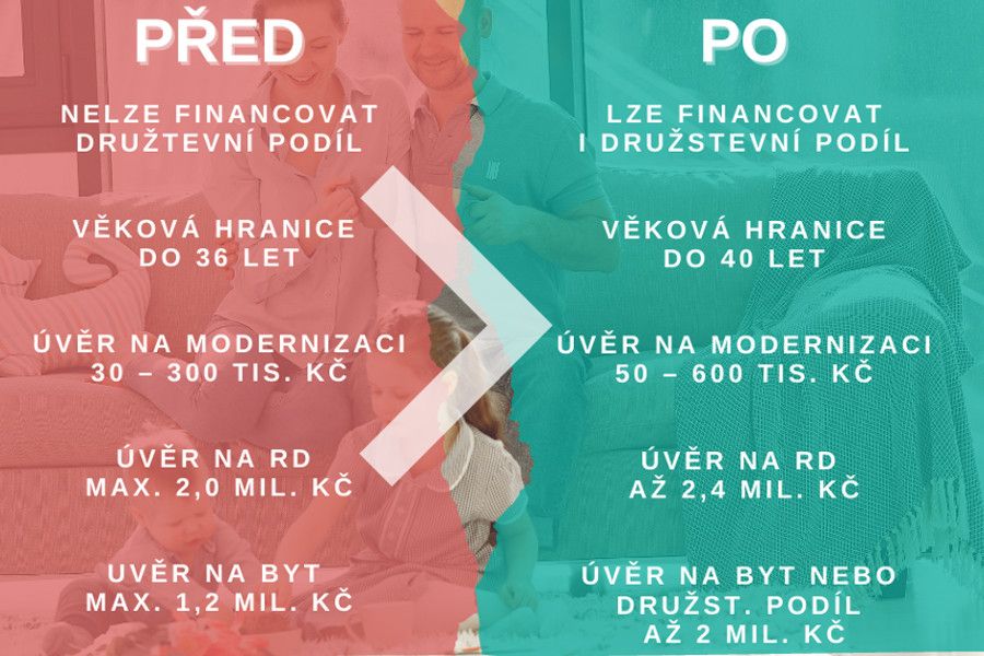 Klára Dostálová: Vlastní bydlení bude díky výhodným úvěrům dostupnější