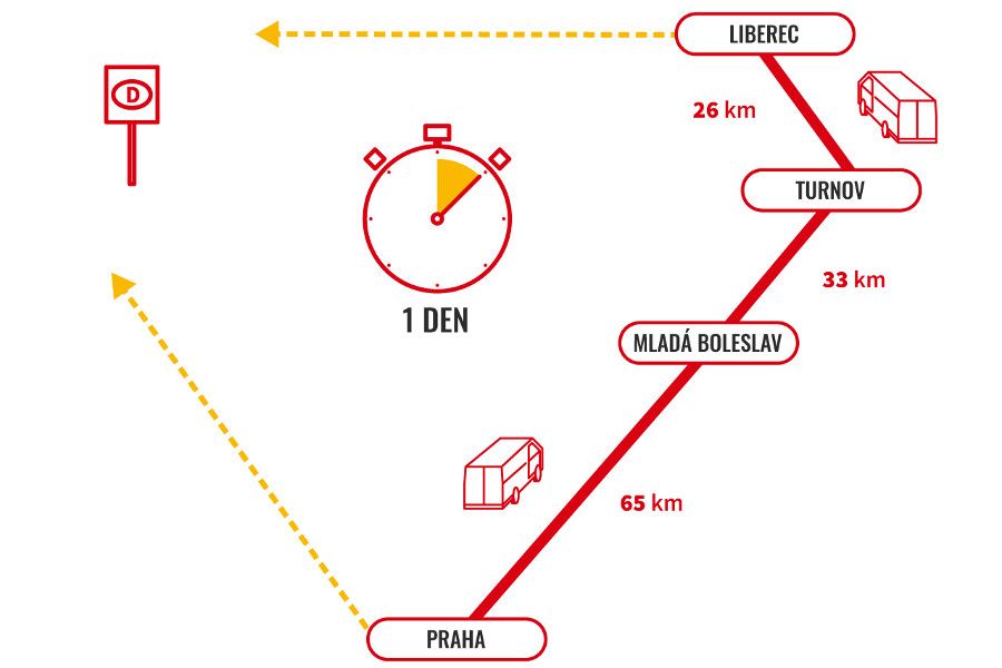 Der Kurier: Dopravní společnost rozšířila své služby do Liberce, Turnova a Mladé Boleslavi