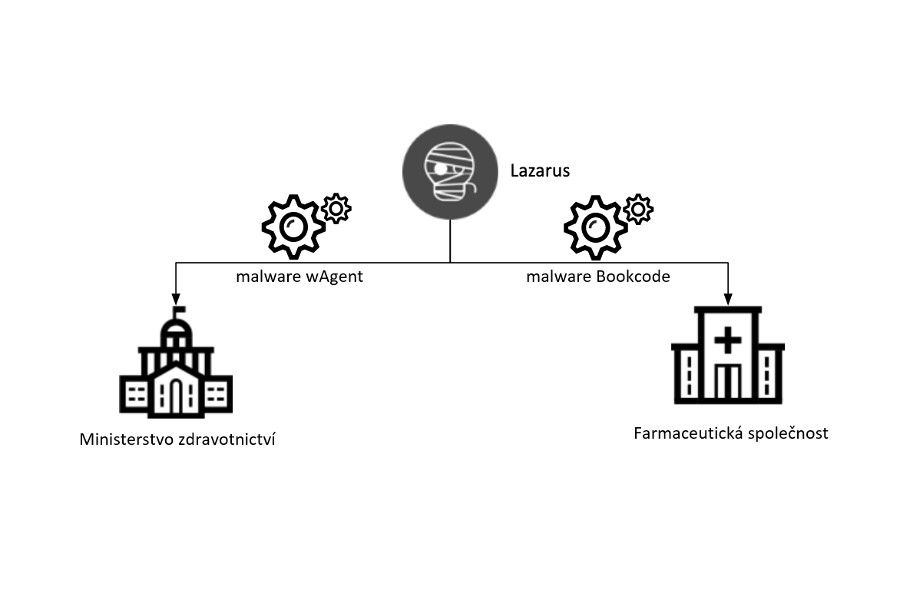 Vyjádření společnosti Kaspersky ke kybernetickému útoku na společnost Pfizer