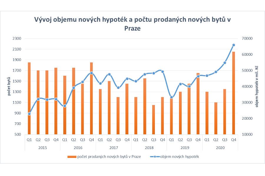 Central Group: Máme za sebou prodejně nejlepší leden za posledních 10 let