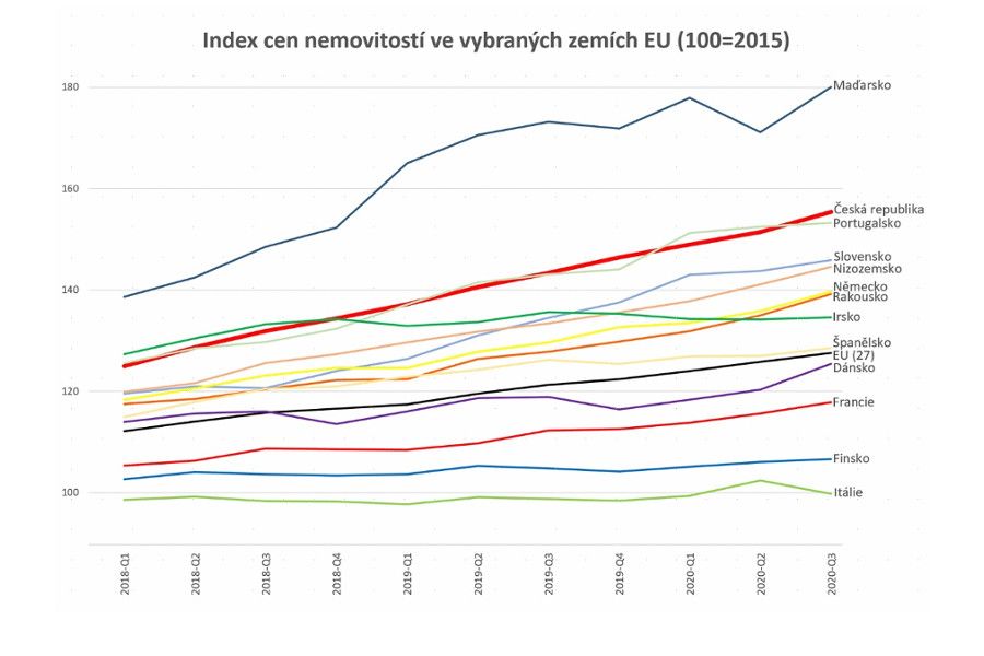 Rostoucí ceny nemovitostí nutí Čechy rozšiřovat stávající bydlení