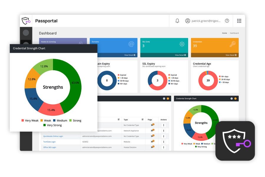 SMB firmy nejvíce podceňují slabá hesla a školení uživatelů