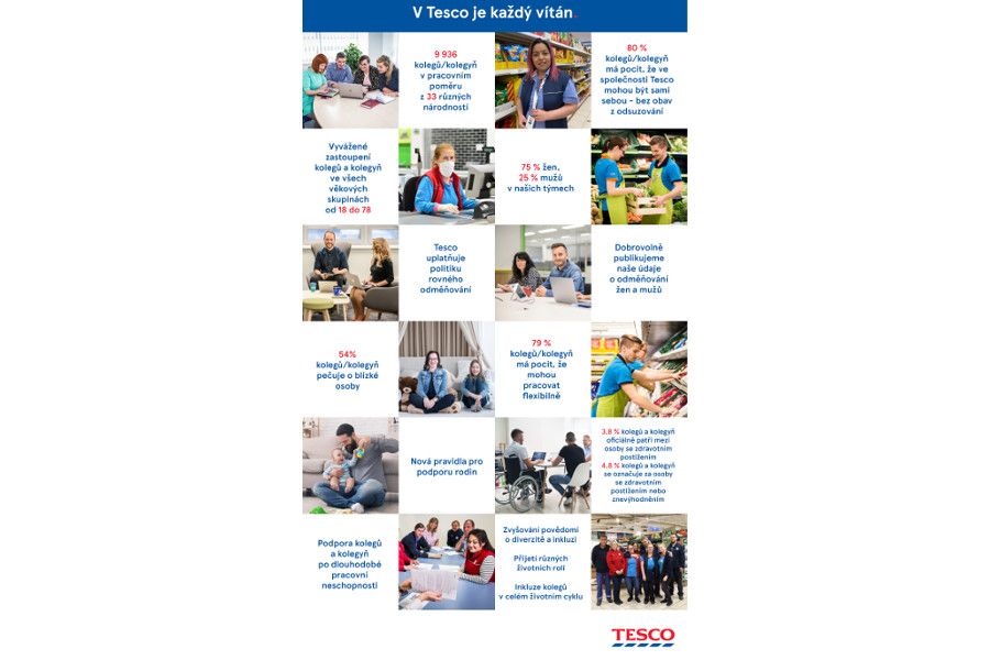 Tesco zveřejnilo první zprávu o diverzitě a inkluzi