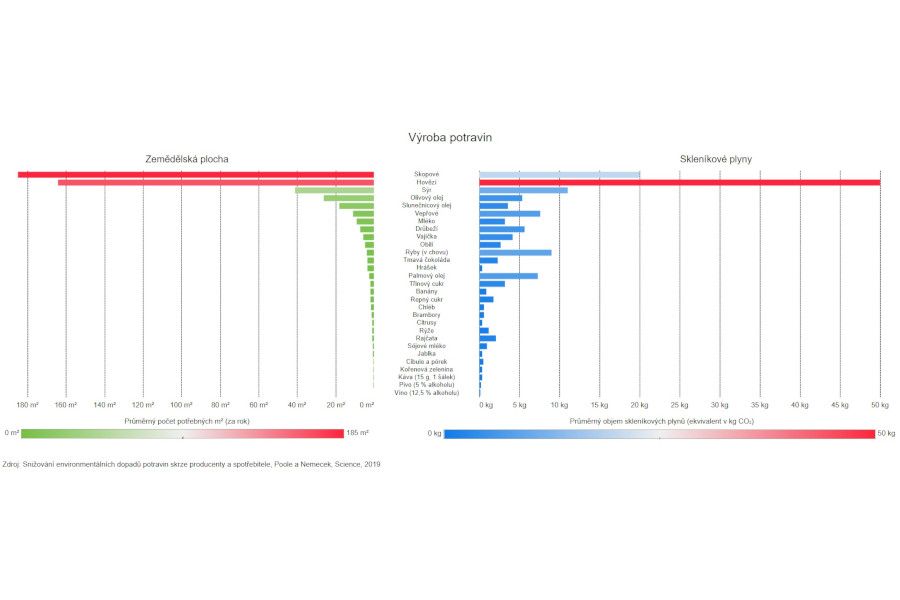 Satelitní data v zemědělství zvyšují produkci a šetří náklady o desítky procent