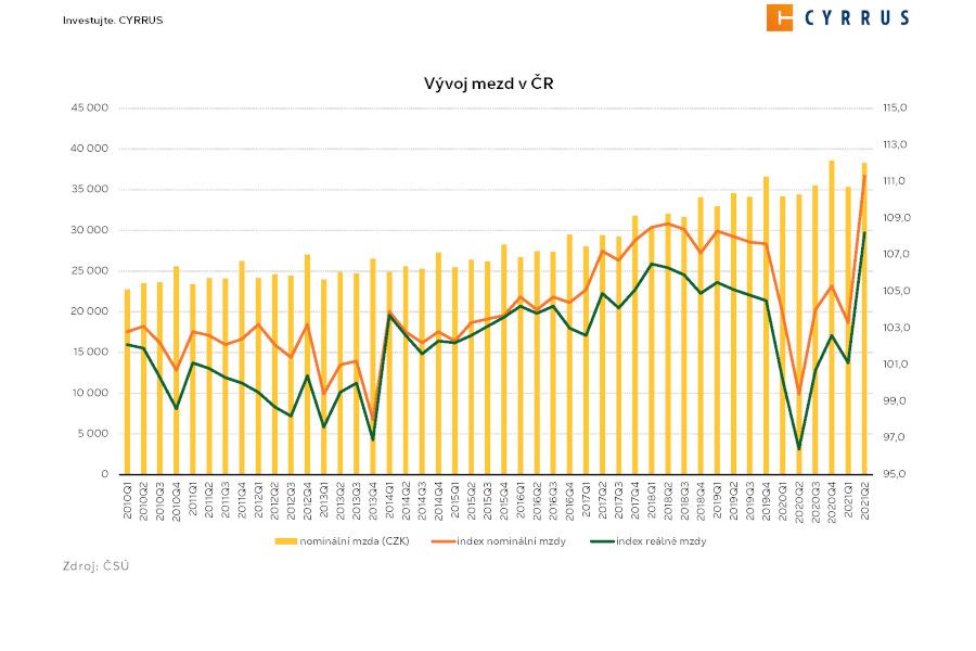 CYRRUS analýza: Budeme se mít lépe? Aneb bez práce nejsou koláče