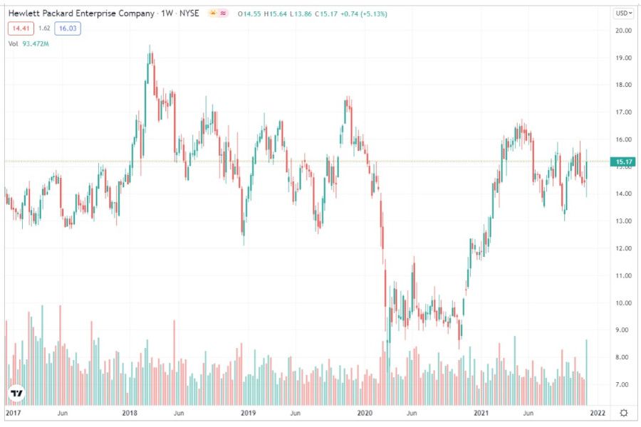 Jozo Perić: Přehled Hewlett Packard Enterprise CO