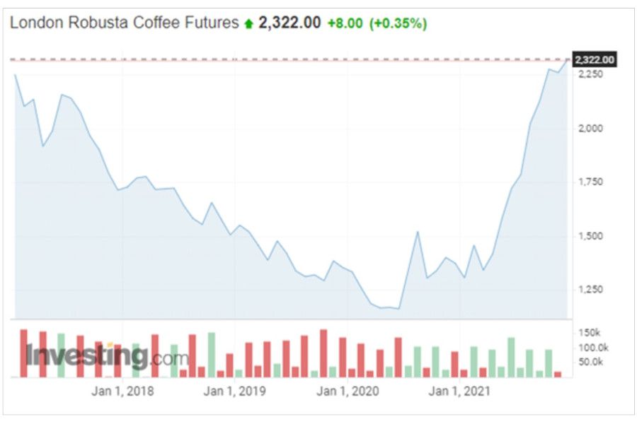 Lucia Žárská: Spotřebitelé si připlatí za kávu