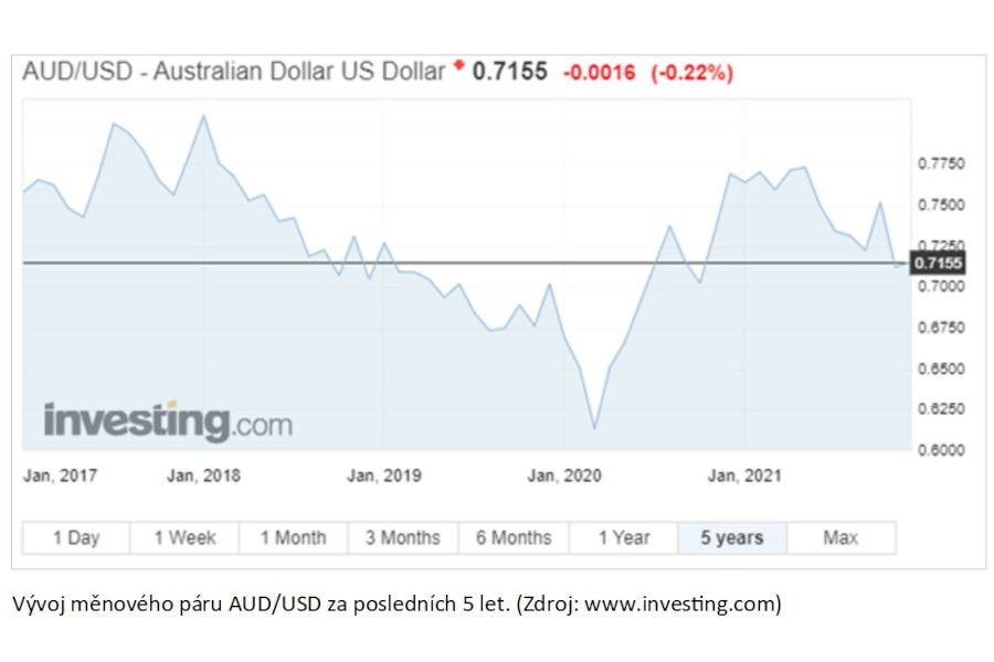 Lucia Žárská: Dolar reaguje citlivě na zprávy o Omikronu