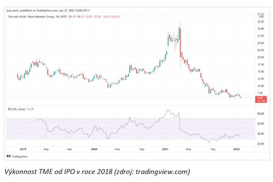 Jozo Perić: Může se čínský pokles v roce 2022 zvrátit?