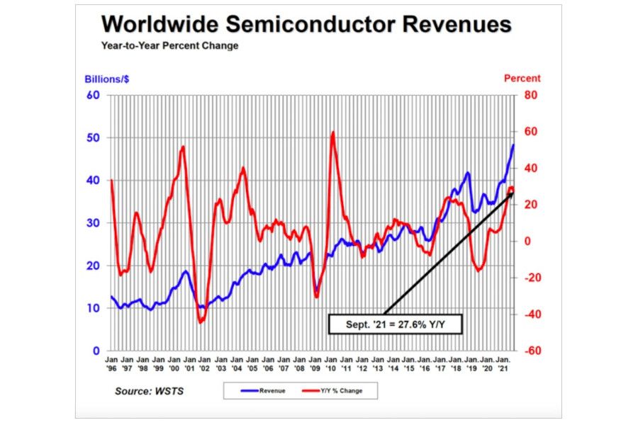 Jozo Perić: Příčiny nedostatku čipů sahají ještě před pandemii
