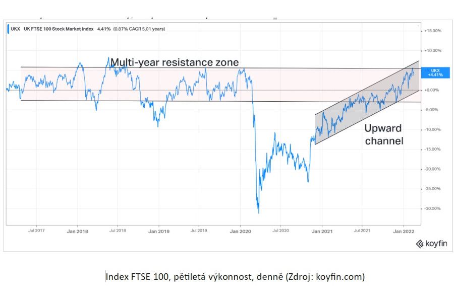 Jozo Perić: Možné brzké zvýšení cen ve Spojeném království?