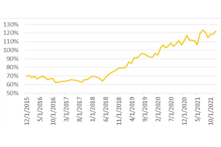 Michal Valentík: Bezstarostná jízda končí. Vyšší sazby budou pro investory budíčkem do reality