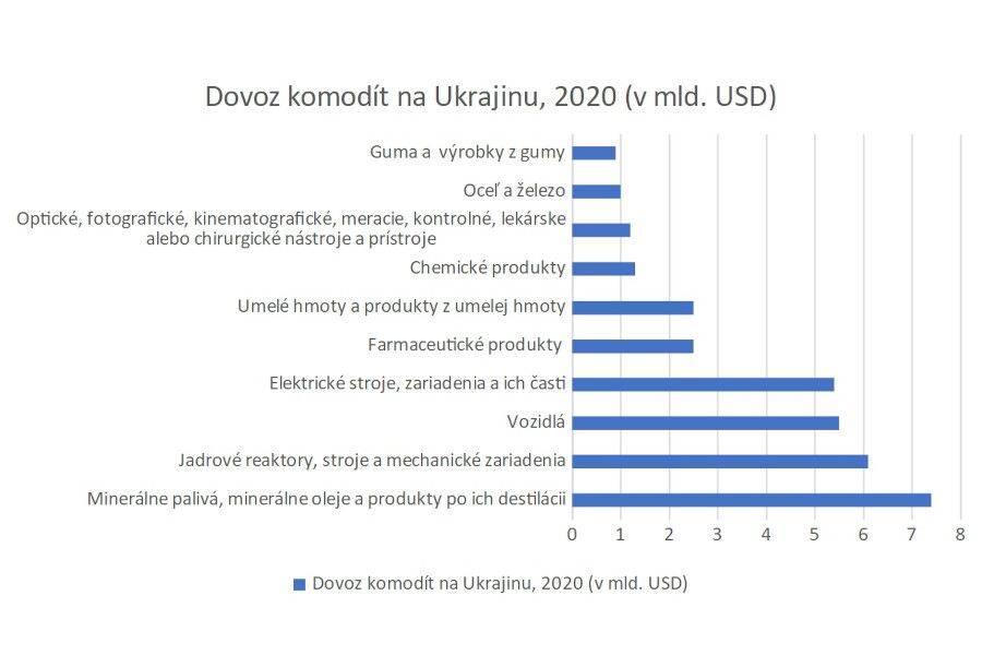 Jozo Perić: Válka nejen zpomaluje oživení světové ekonomiky, ale přináší zvláštní rizika pro celou střední a východní Evropu