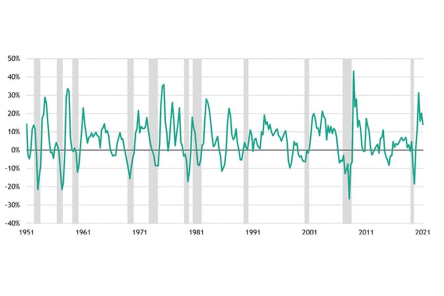 Michal Valentík: Strach z globální recese? Data teď nedávají důvod k panice