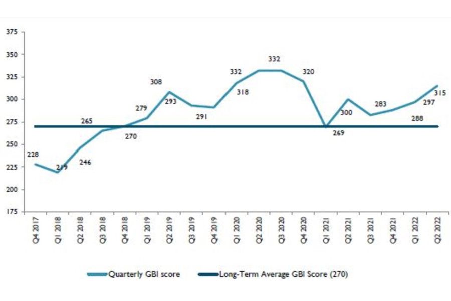 Hlavní rizika na prahu prázdnin: narušené dodavatelské řetězce, geopolitika a inflace