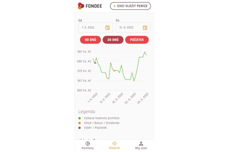 Fondee spustilo mobilní aplikaci