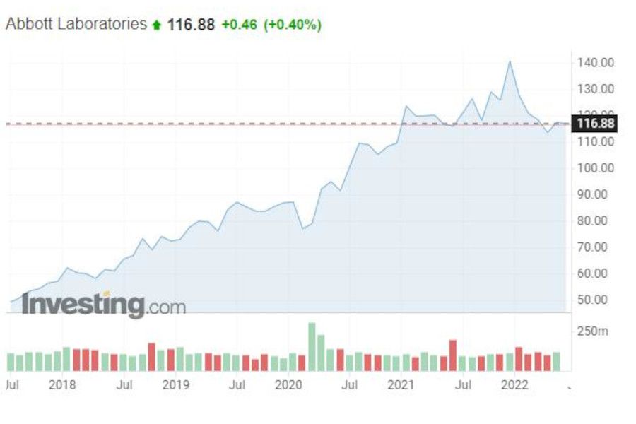 Lucia Žárská: Farmaceutická společnost Abbott Laboratories nabírá nový dech