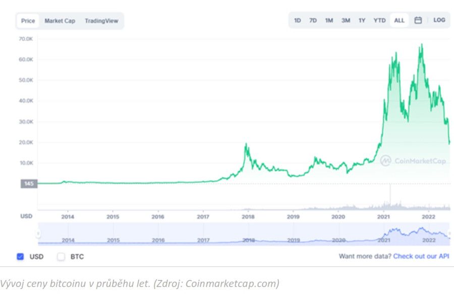 Olívia Lacenová: Král kryptoměn se ocitl na kolenou