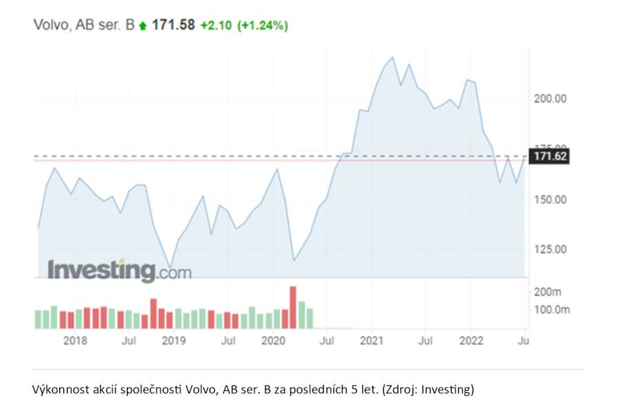 Lucia Žárská: Kam investovat v rámci automobilového průmyslu?