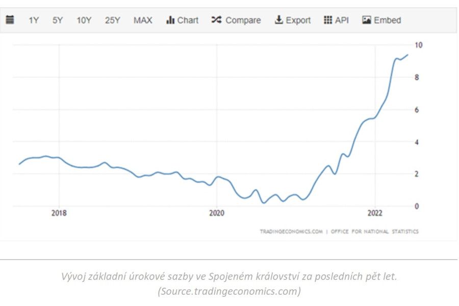 Olívia Lacenová: Inflace v Británii láme rekordy. A nejen tam.