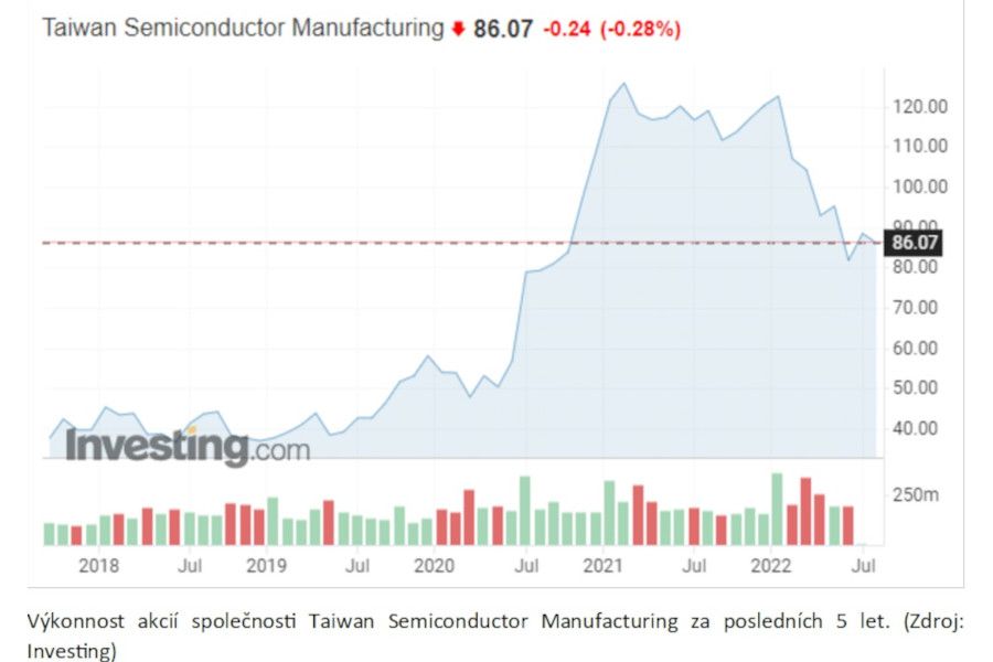 Lucia Žárská: Jaký dopad může mít spor mezi Tchaj-wanem a Čínou na akciové trhy?