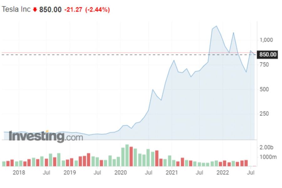 Lucia Žárská: Tesla rozděluje své akcie v poměru 3:1