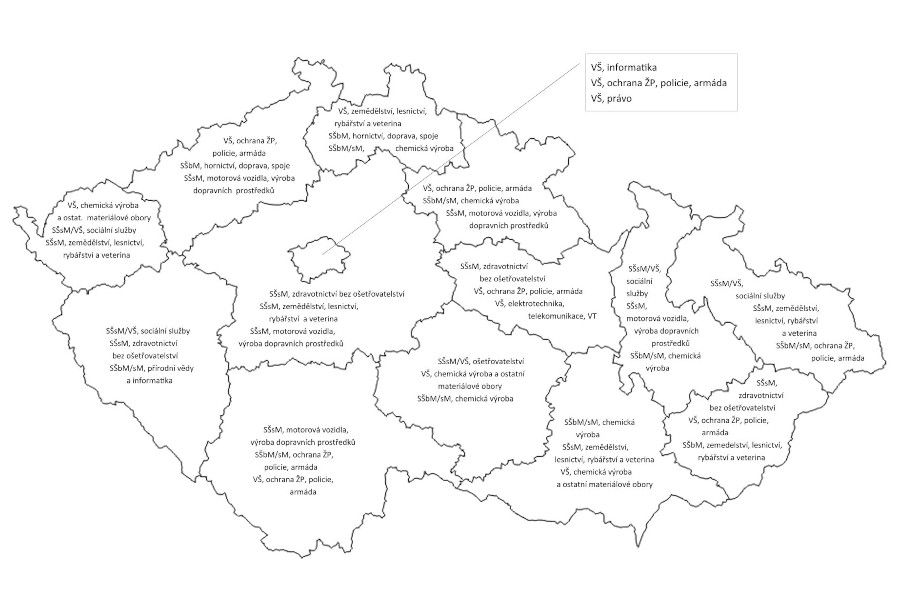 Víte, které profese budou ve vašem kraji žádané?