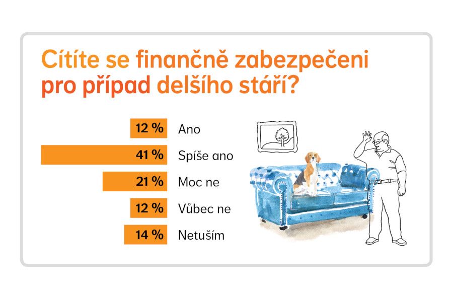 Třetina Čechů se obává důchodu. Proč a jak tomu předejít?