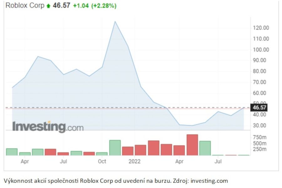 Lucia Žárská: Společnost Roblox čekají změny