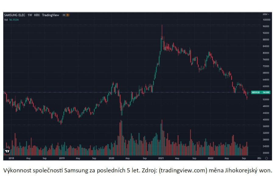 Lucia Žárská: Samsung chce porazit konkurenci novou generací procesorů