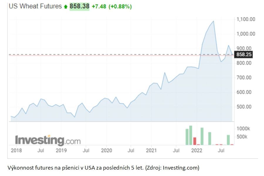 Lucia Žárská: Rekordní inflace a trhy