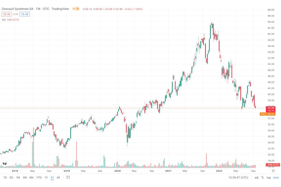 Tomáš Kolomazník: Dassault Systèmes SE — Francouzský Lídr v Inovaci