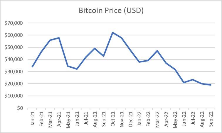 Ali Daylami: Jak inflace ovlivňuje bitcoin?