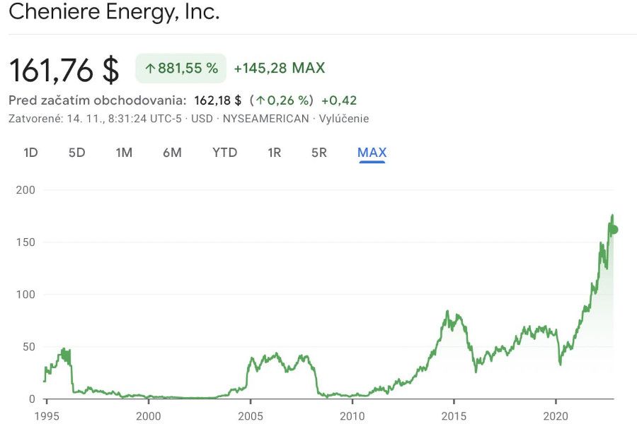 Olívia Lacenová: Společnost Cheniere neuspěla v testech kontroly emisí v Louisianě