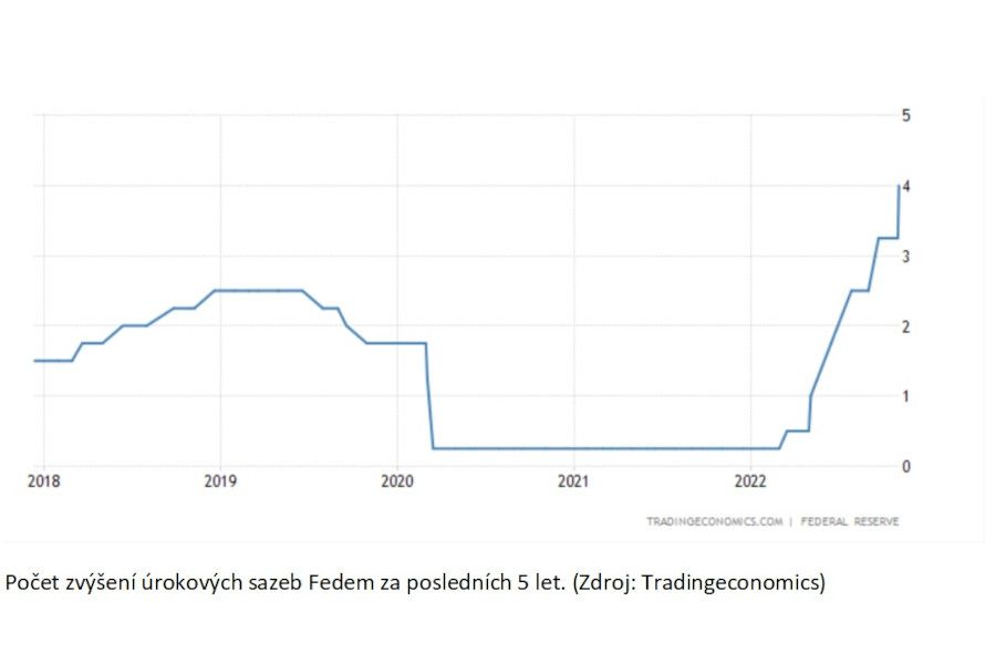 Lucia Žárská: Trhy a jejich vyhlídky do budoucna