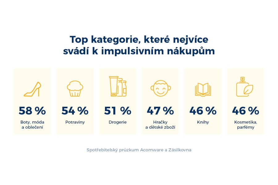Téměř polovina Čechů neodolá impulzivním online nákupům, nejvíc je láká móda a jídlo
