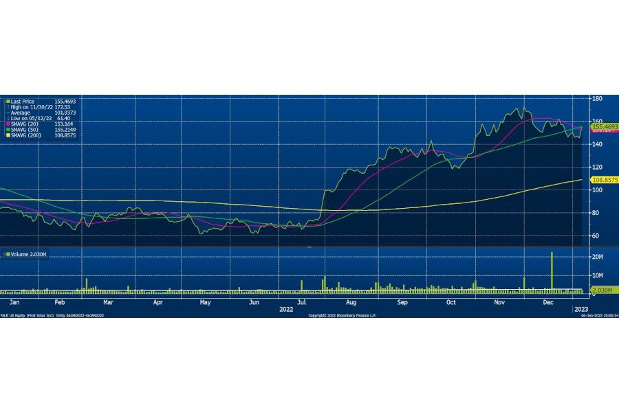 Tomáš Mach: Americké akcie výrazně posilují