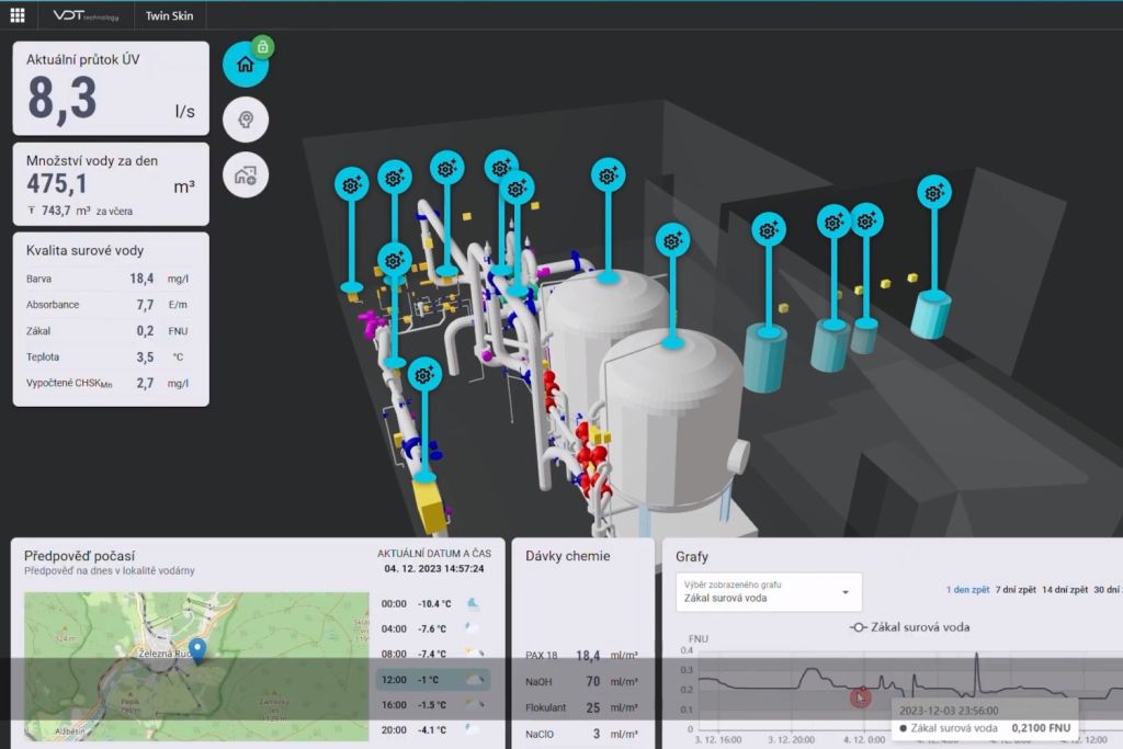 VDT Technology dokončila projekt digitálního dvojčete úpravny vody