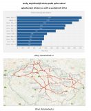 Podíl střetů se zvěří na příčinách nehod roste – největší je na Vysočině