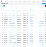 CRM systém firmám výrazně zefektivní obchodní procesy