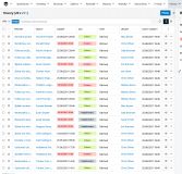 CRM systém firmám výrazně zefektivní obchodní procesy