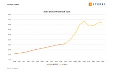 CYRRUS analýza: Budeme se mít lépe? Aneb bez práce nejsou koláče
