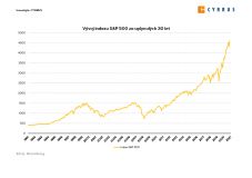 CYRRUS analýza: Budeme se mít lépe? Aneb bez práce nejsou koláče