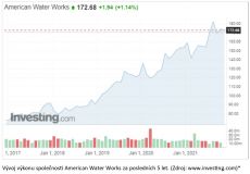 2Tomáš Kolomazník: Jak se zajistit proti růstu cen komodit - kupovat akcie jejich dodavatelů