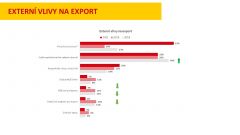 Exportéři mírně optimističtí. Brexit jim zatím neublížil, ale bojí se dopadů covidu