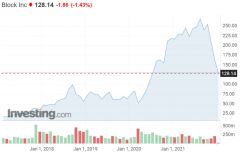 Lucia Žárská: Investovat do služby PayPal právě teď?